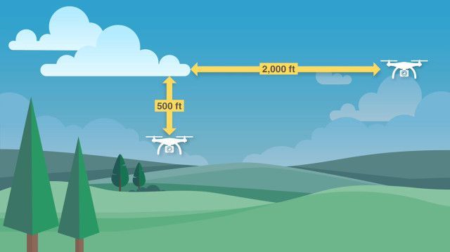 Remote Pilot Online Ground School - Image 4