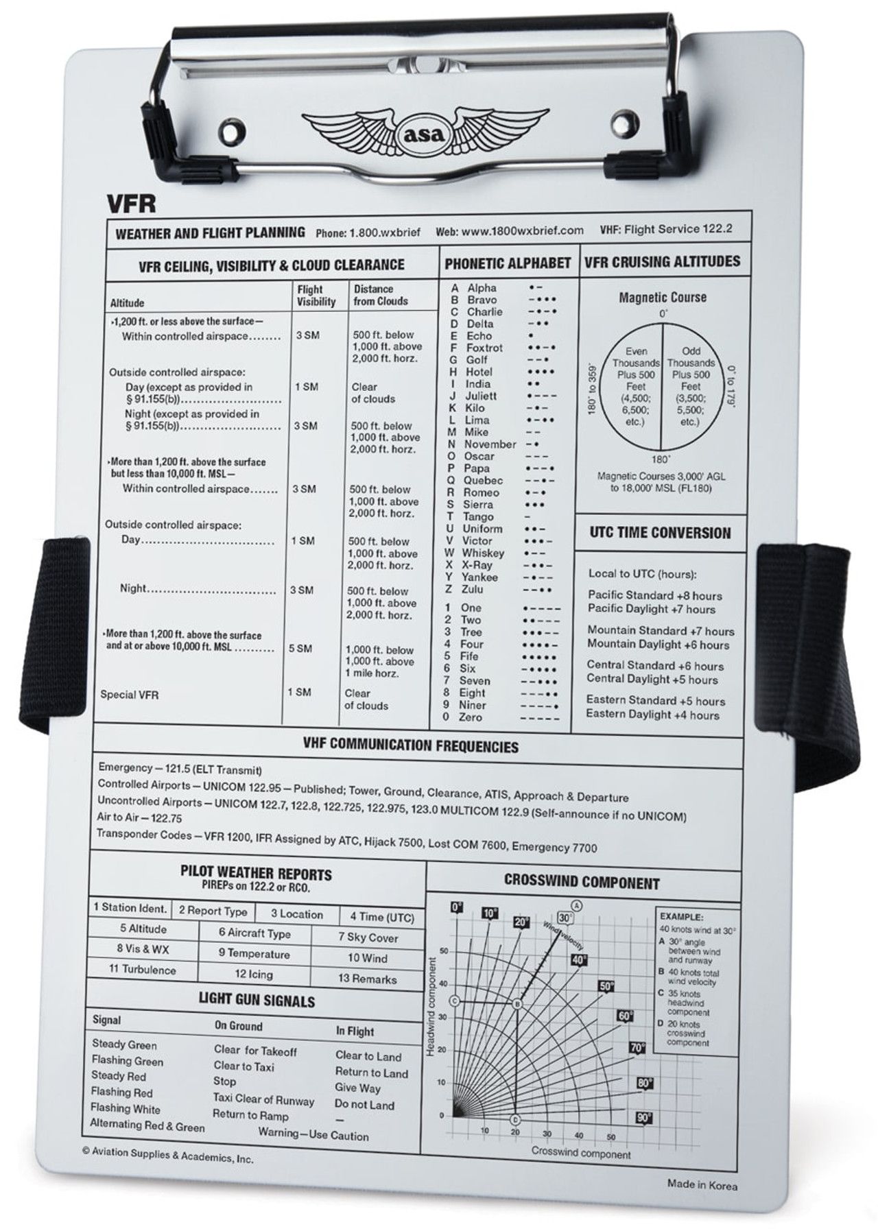 VFR Kneeboard - Image 2