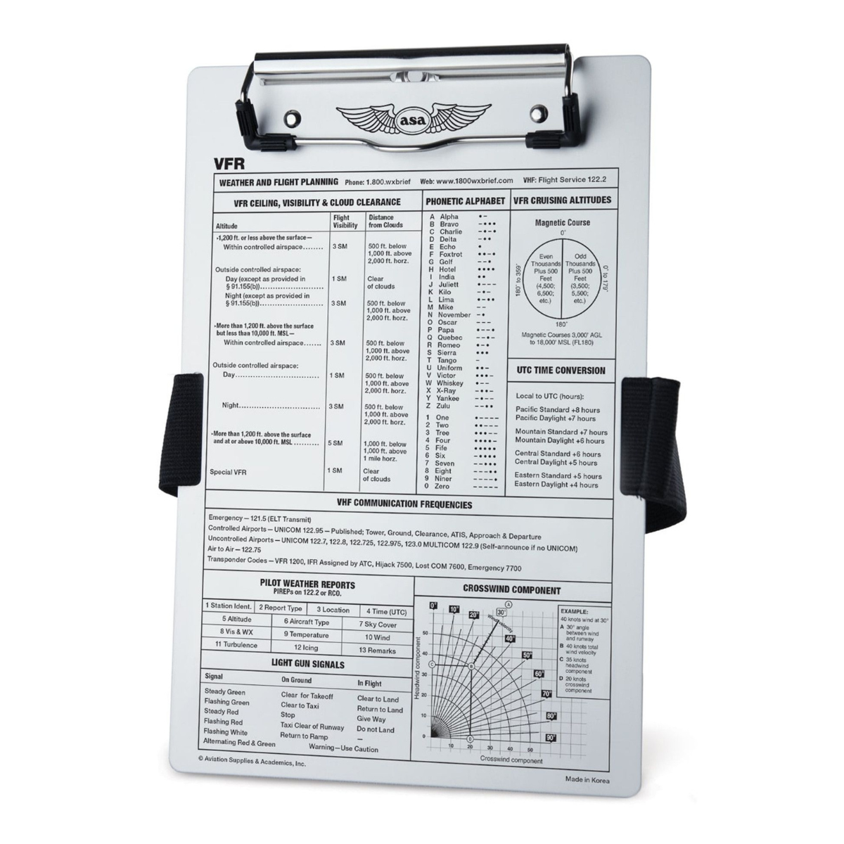 VFR Kneeboard